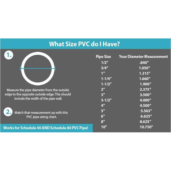 VENTRAL Electrical Wire Conduit Schedule 40 Pipe 2 PCS X 5FT PVC 1-1/4" Inch (1.25)