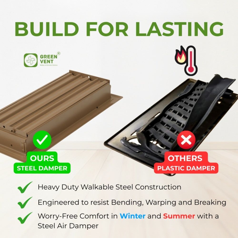 4x10 Steel Brown Floor Register – 2 Way Airflow, With Removable Mesh Filter, Dust & Bug Protection